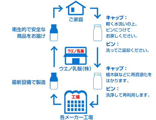 【図】3R